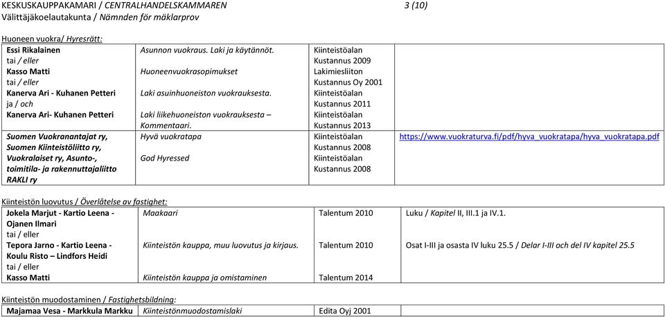 Laki liikehuoneiston vuokrauksesta Kommentaari. Hyvä vuokratapa God Hyressed Kustannus 2009 Lakimiesliiton Kustannus Oy 2001 Kustannus 2011 Kustannus 2013 Kustannus 2008 Kustannus 2008 https://www.