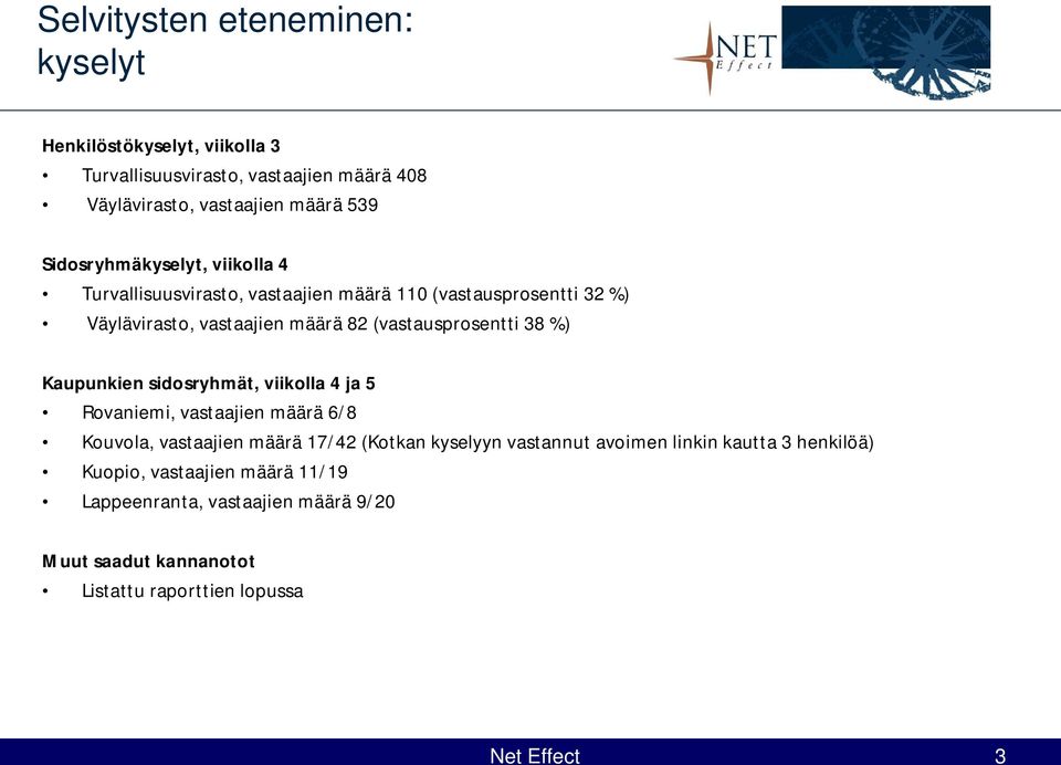 (vastausprosentti 38 %) Kaupunkien sidosryhmät, viikolla 4 ja 5 Rovaniemi, vastaajien määrä 6/8 Kouvola, vastaajien määrä 17/42 (Kotkan kyselyyn