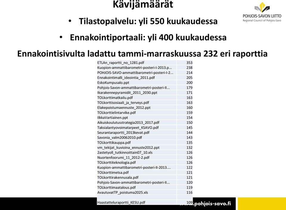 ppt 200 Pohjois-Savon-ammattibarometri-posteri-II... 179 Ikarakennepyramidit_2011_2030.ppt 171 TOLkorttimatkailu.pdf 163 TOLkorttisosiaali_ja_terveys.pdf 163 Elakepoistumaennuste_2012.