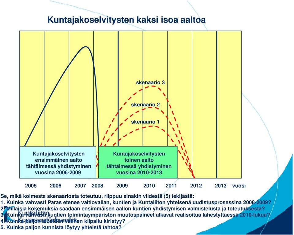 Kuinka vahvasti Paras etenee valtiovallan, kuntien ja Kuntaliiton yhteisenä uudistusprosessina 28