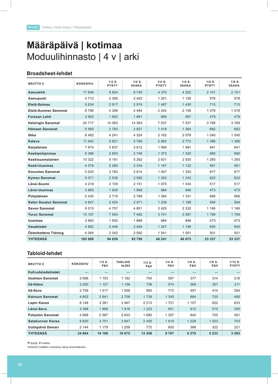 24 717 14 383 14 383 7 537 7 537 3 768 3 768 Hämeen Sanomat 5 565 2 783 2 837 1 419 1 364 682 682 Ilkka 8 482 4 241 4 324 2 162 2 079 1 040 1 040 Kaleva 11 642 5 821 5 766 2 883 2 772 1 386 1 386