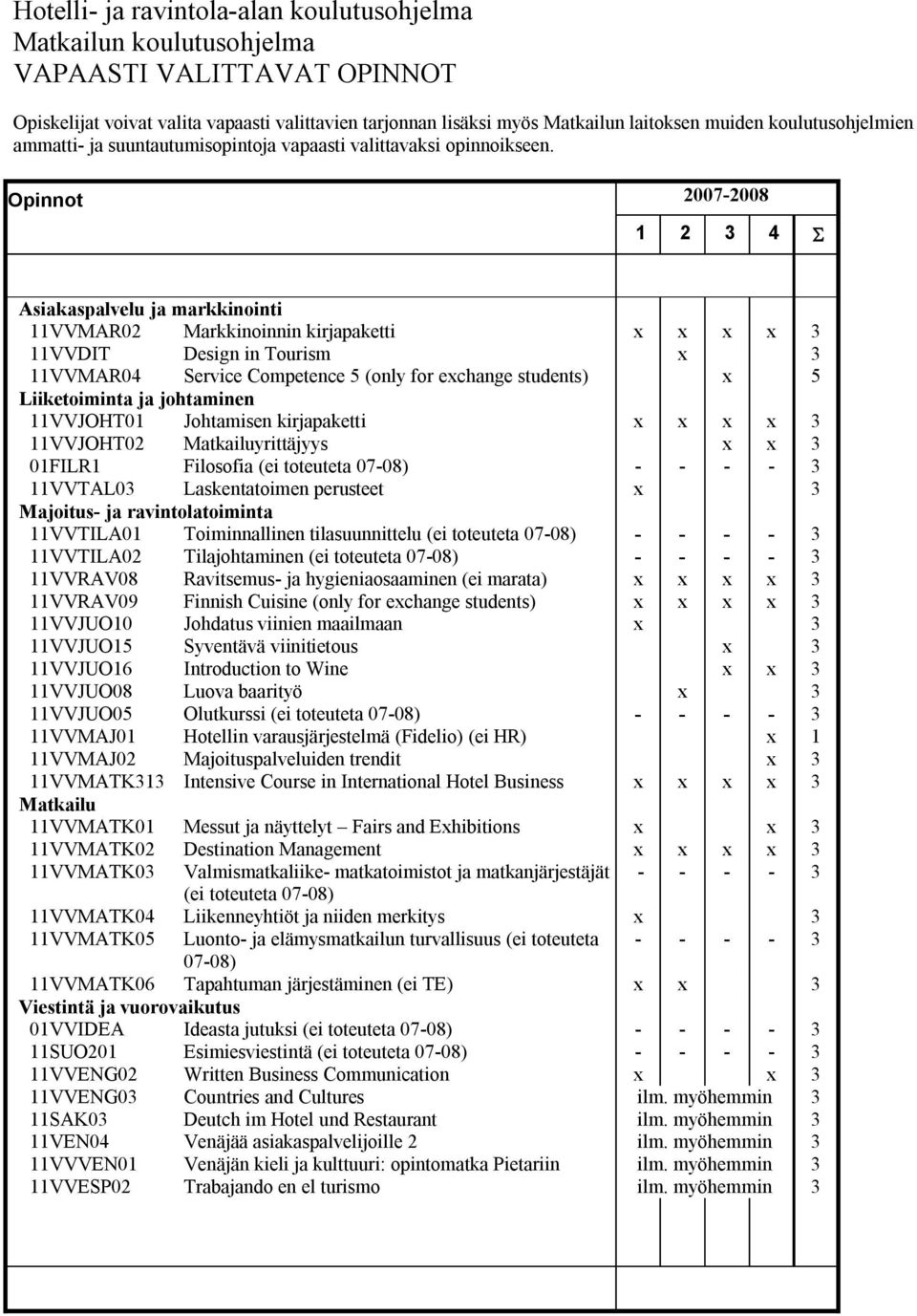 Opinnot 2007-2008 1 2 3 4 Asiakaspalvelu ja markkinointi 11VVMAR02 Markkinoinnin kirjapaketti x x x x 3 11VVDIT Design in Tourism x 3 11VVMAR04 Service Competence 5 (only for exchange students) x 5