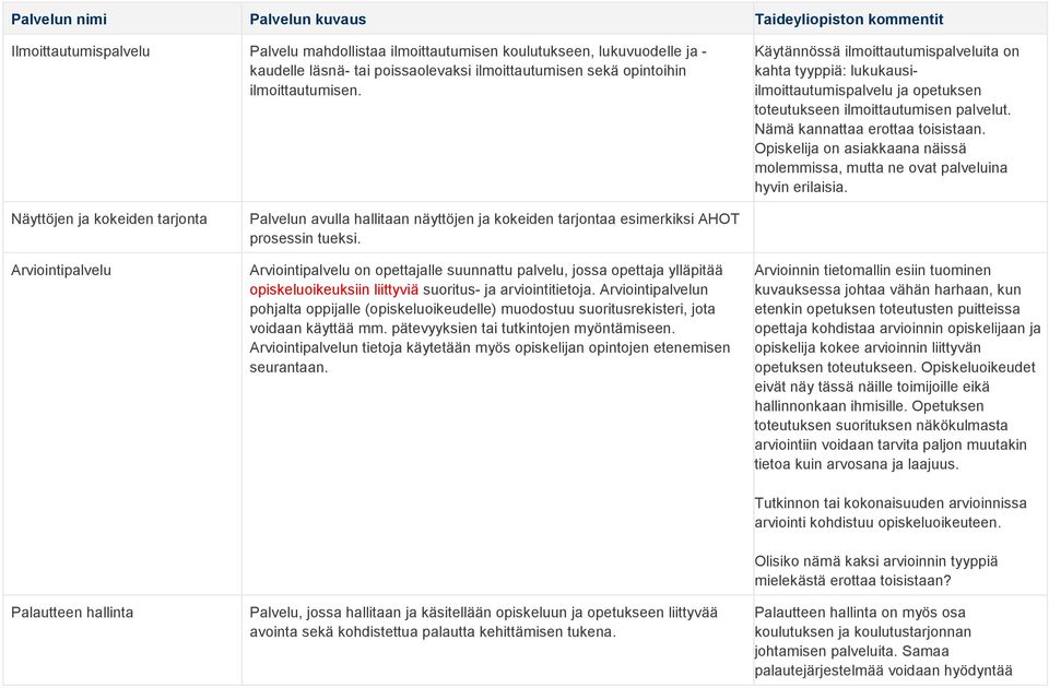 Nämä kannattaa erottaa toisistaan. Opiskelija on asiakkaana näissä molemmissa, mutta ne ovat palveluina hyvin erilaisia.