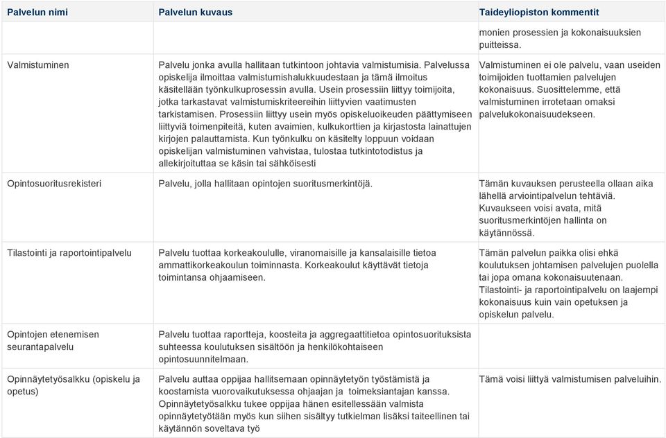 Usein prosessiin liittyy toimijoita, jotka tarkastavat valmistumiskriteereihin liittyvien vaatimusten tarkistamisen.