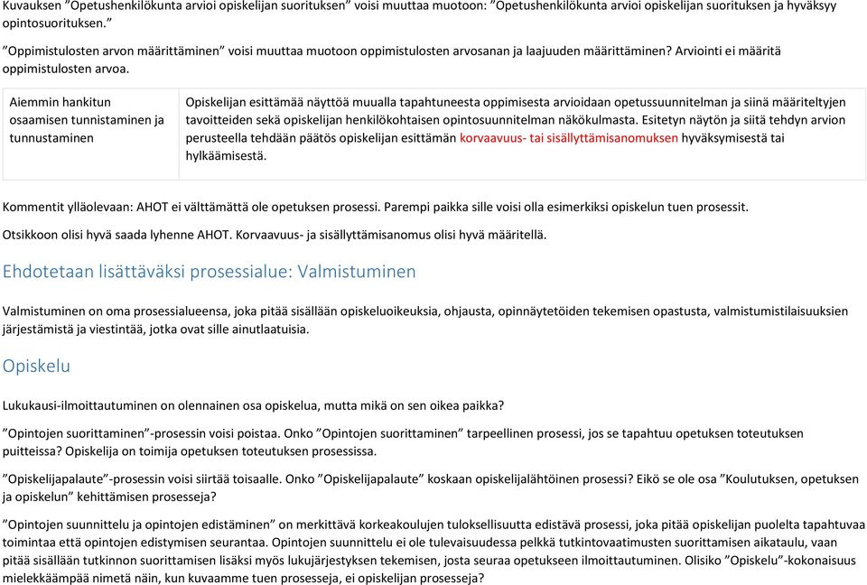 Aiemmin hankitun osaamisen tunnistaminen ja tunnustaminen Opiskelijan esittämää näyttöä muualla tapahtuneesta oppimisesta arvioidaan opetussuunnitelman ja siinä määriteltyjen tavoitteiden sekä