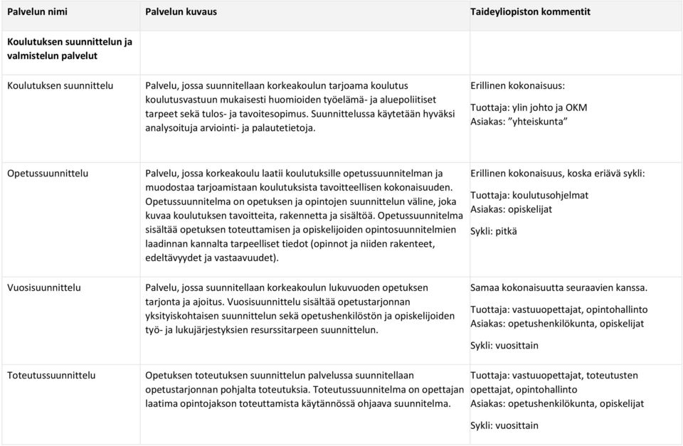 Erillinen kokonaisuus: Tuottaja: ylin johto ja OKM Asiakas: yhteiskunta Opetussuunnittelu Palvelu, jossa korkeakoulu laatii koulutuksille opetussuunnitelman ja muodostaa tarjoamistaan koulutuksista