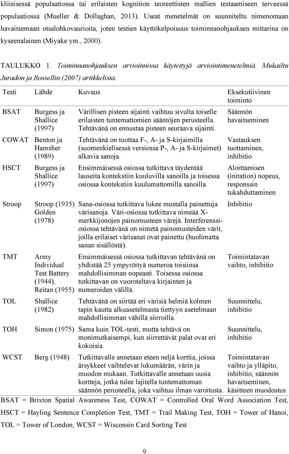 Toiminnanohjauksen arvioinnissa käytettyjä arviointimenetelmiä. Mukailtu Juradon ja Rossellin (2007) artikkelista.