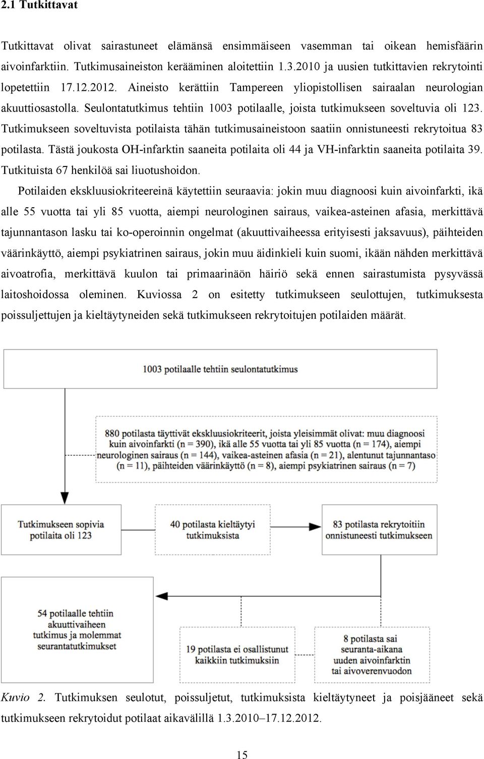 Seulontatutkimus tehtiin 1003 potilaalle, joista tutkimukseen soveltuvia oli 123. Tutkimukseen soveltuvista potilaista tähän tutkimusaineistoon saatiin onnistuneesti rekrytoitua 83 potilasta.