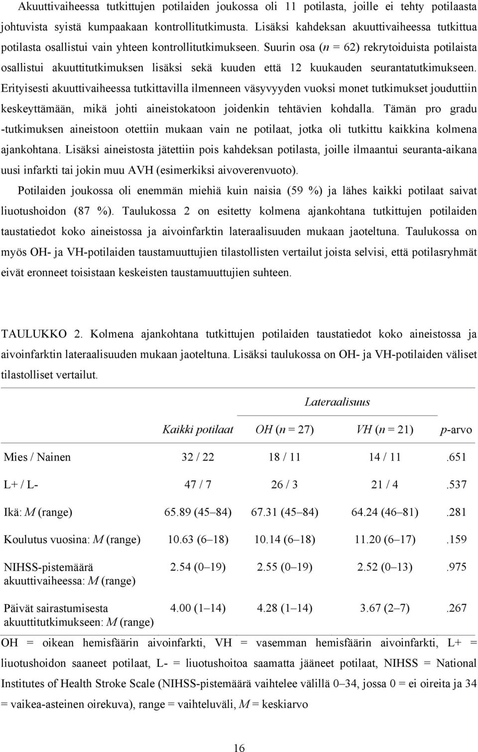 Suurin osa (n = 62) rekrytoiduista potilaista osallistui akuuttitutkimuksen lisäksi sekä kuuden että 12 kuukauden seurantatutkimukseen.