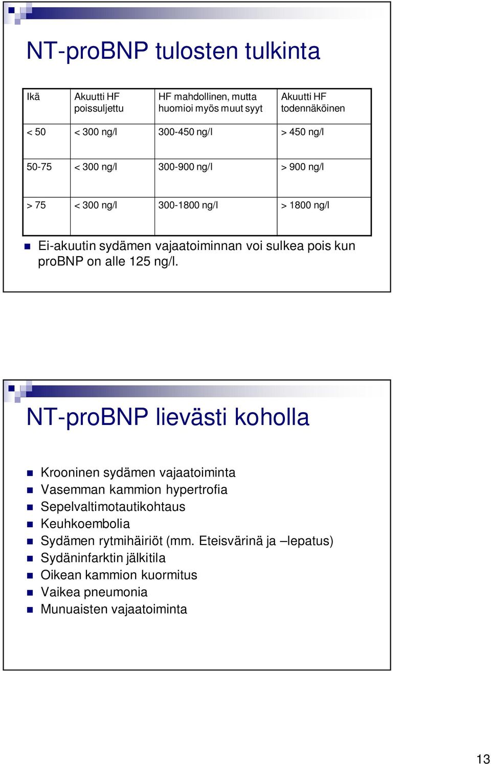 kun probnp on alle 125 ng/l.