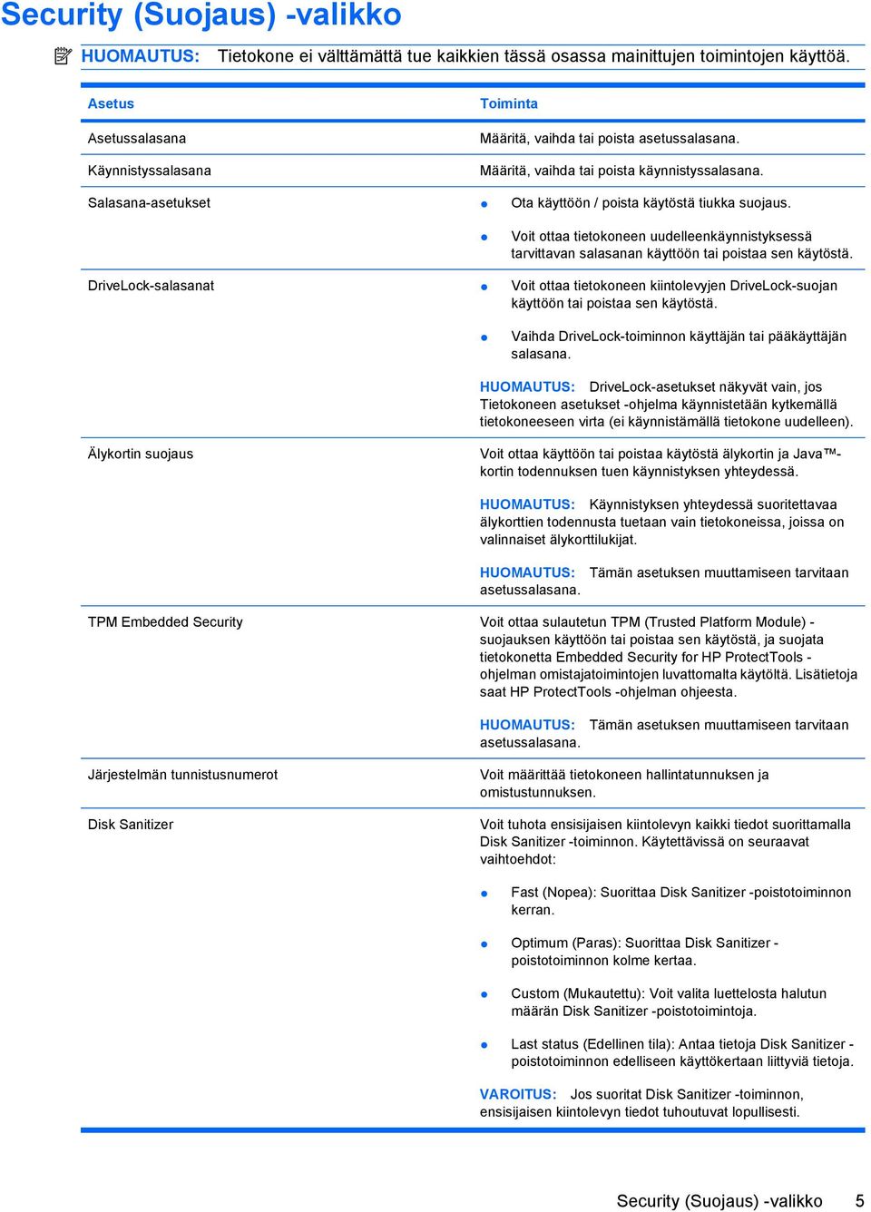 Salasana-asetukset Ota käyttöön / poista käytöstä tiukka suojaus. Voit ottaa tietokoneen uudelleenkäynnistyksessä tarvittavan salasanan käyttöön tai poistaa sen käytöstä.