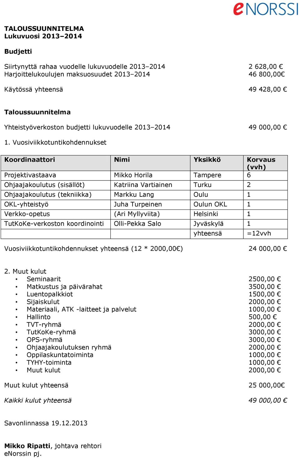 Vuosiviikkotuntikohdennukset Koordinaattori Nimi Yksikkö Korvaus (vvh) Projektivastaava Mikko Horila Tampere 6 Ohjaajakoulutus (sisällöt) Katriina Vartiainen Turku 2 Ohjaajakoulutus (tekniikka)