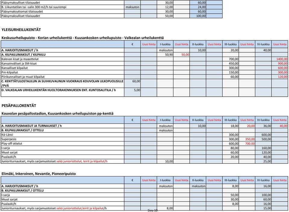 urheilukenttä Kuusankosken urheilupuisto Valkealan urheilukenttä A. HARJOITUSMAKSUT / h maksuton 10,00 20,00 40,00 A.