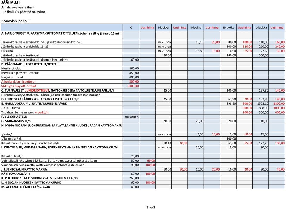 Jääkiekkokaukalo arkisin klo 16 23 maksuton 100,00 120,00 210,00 240,00 Pikkujää maksuton 12,80 13,00 14,90 15,00 27,60 30,00 Jääkiekkokaukalo kesäkausi 80,00 180,00 300,00 Jääkiekkokaukalo