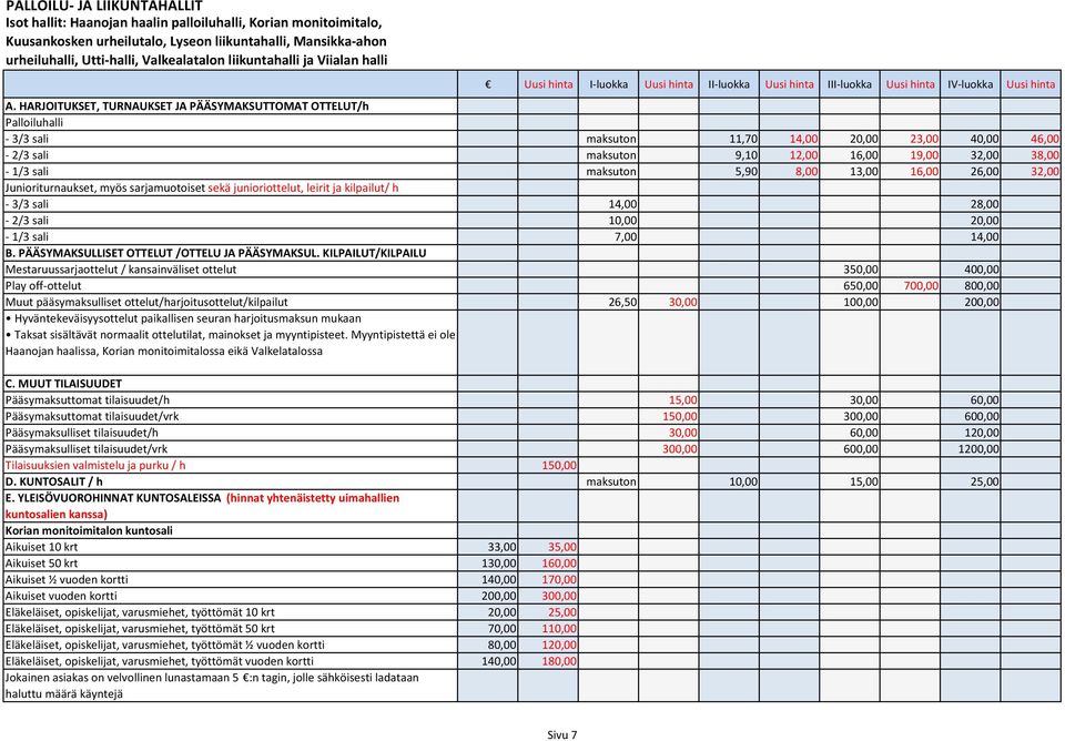 HARJOITUKSET, TURNAUKSET JA PÄÄSYMAKSUTTOMAT OTTELUT/h Palloiluhalli 3/3 sali maksuton 11,70 14,00 20,00 23,00 40,00 46,00 2/3 sali maksuton 9,10 12,00 16,00 19,00 32,00 38,00 1/3 sali maksuton 5,90