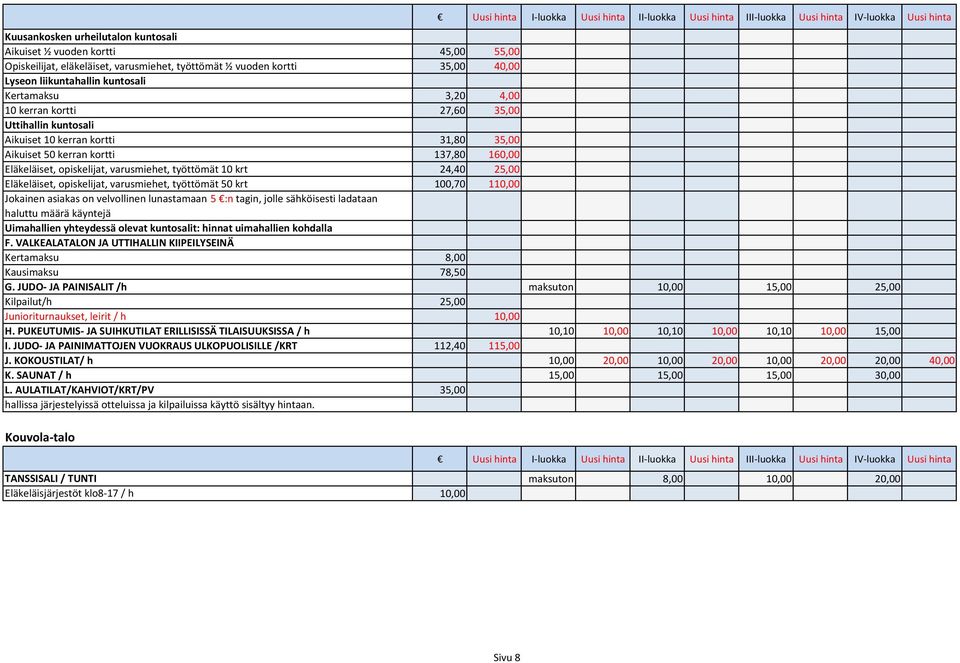 25,00 Eläkeläiset, opiskelijat, varusmiehet, työttömät 50 krt 100,70 110,00 Jokainen asiakas on velvollinen lunastamaan 5 :n tagin, jolle sähköisesti ladataan haluttu määrä käyntejä Uimahallien