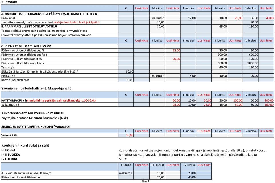 20,00 B. PÄÄSYMAKSULLISET OTTELUT /OTTELU 30,00 65,00 130,00 Taksat sisältävät normaalit ottelutilat, mainokset ja myyntipisteet Hyväntekeväisyysottelut paikallisen seuran harjoitusmaksun mukaan C.