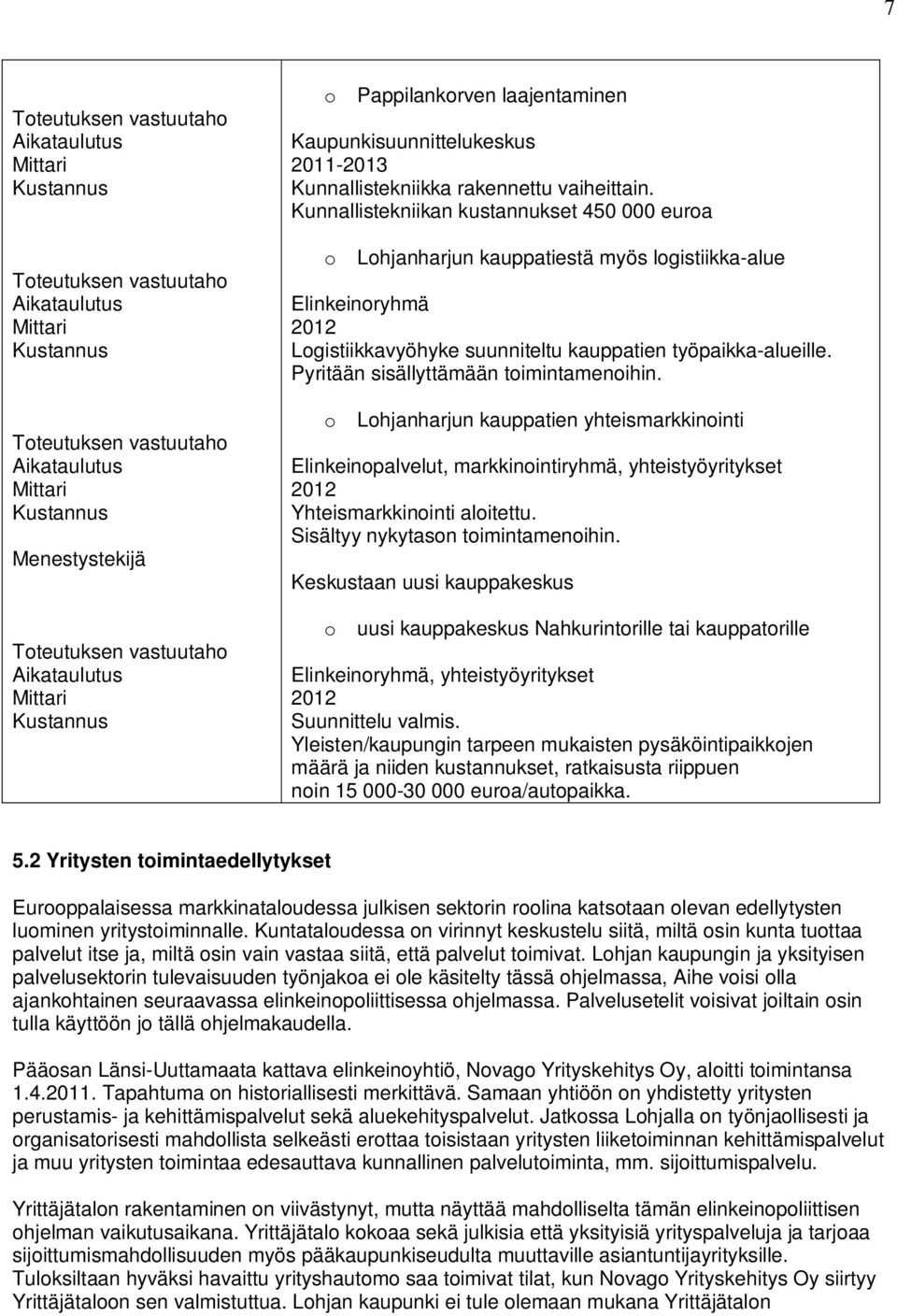 Pyritään sisällyttämään toimintamenoihin. o Lohjanharjun kauppatien yhteismarkkinointi Elinkeinopalvelut, markkinointiryhmä, yhteistyöyritykset Yhteismarkkinointi aloitettu.