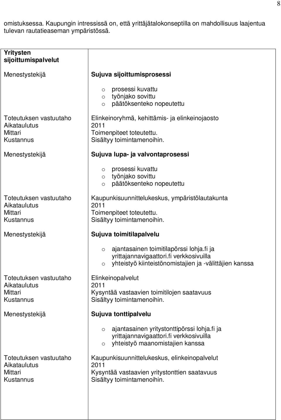 Sujuva lupa- ja valvontaprosessi o prosessi kuvattu o työnjako sovittu o päätöksenteko nopeutettu, ympäristölautakunta Toimenpiteet toteutettu.