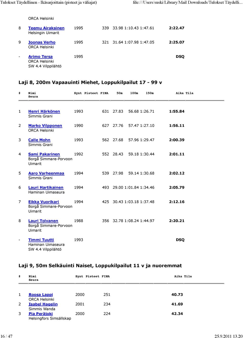 84 2 Marko Vilpponen 1990 627 27.76 57.47 1:27.10 1:56.11 3 Calle Mohn 1993 562 27.68 57.96 1:29.47 2:00.39 4 Sami Pakarinen 1992 552 28.43 59.18 1:30.44 2:01.11 5 Aaro Varheenmaa 1994 539 27.98 59.