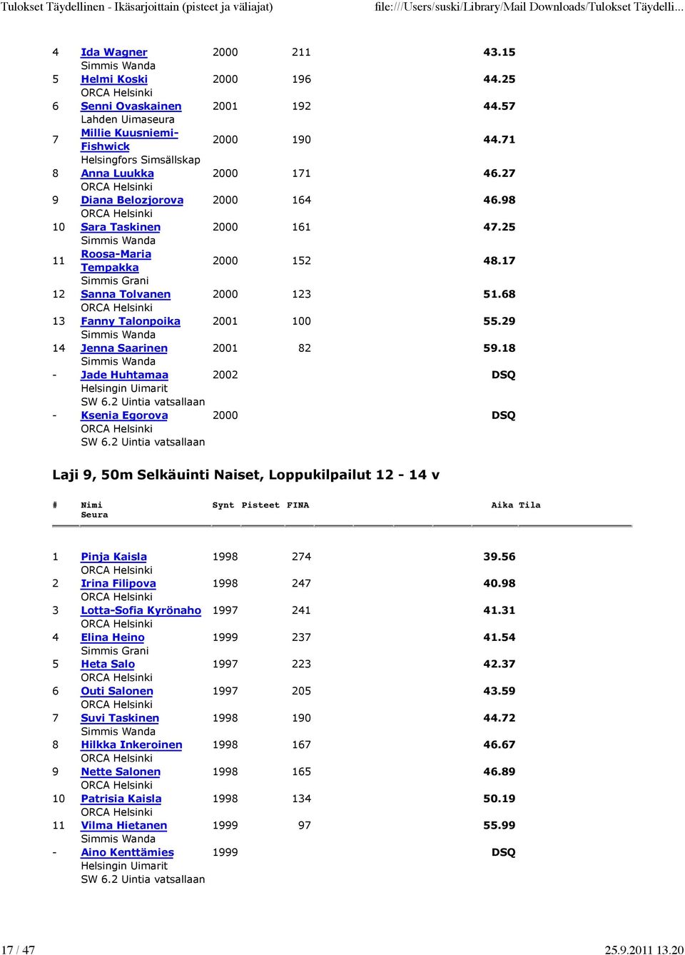 18 - Jade Huhtamaa 2002 DSQ Helsingin SW 6.2 Uintia vatsallaan - Ksenia Egorova 2000 DSQ SW 6.2 Uintia vatsallaan Laji 9, 50m Selkäuinti Naiset, Loppukilpailut 12-14 v 1 Pinja Kaisla 1998 274 39.