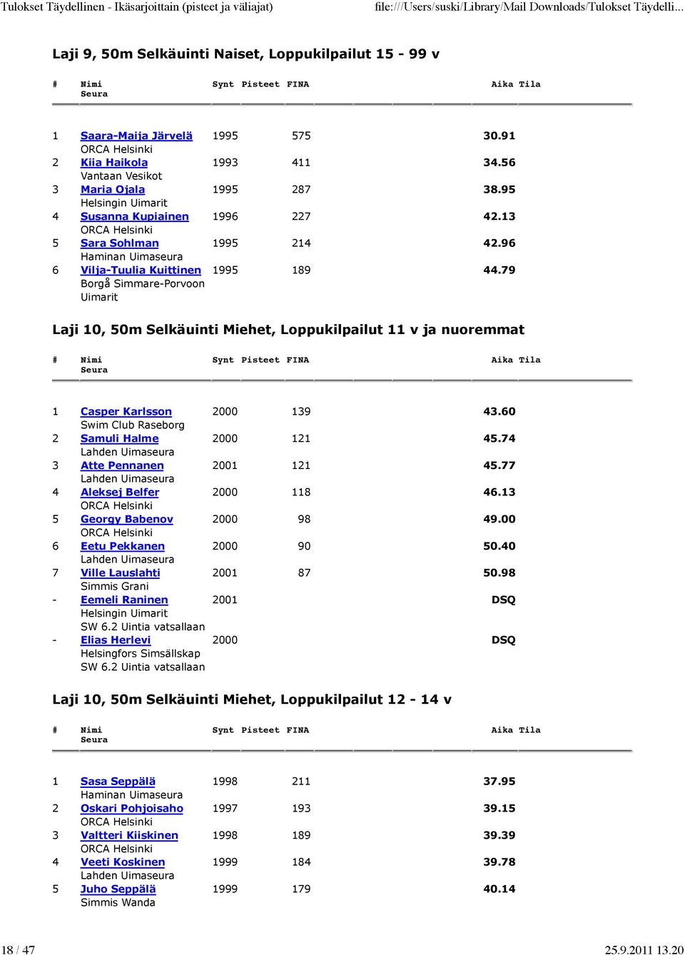 60 Swim Club Raseborg 2 Samuli Halme 2000 121 45.74 3 Atte Pennanen 2001 121 45.77 4 Aleksej Belfer 2000 118 46.13 5 Georgy Babenov 2000 98 49.00 6 Eetu Pekkanen 2000 90 50.