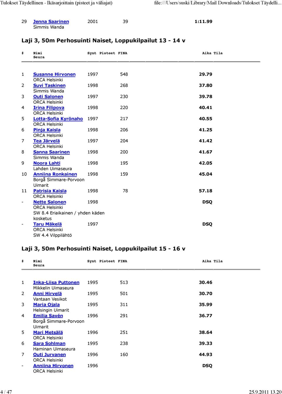 05 10 Anniina Ronkainen 1998 159 45.04 11 Patrisia Kaisla 1998 78 57.18 - Nette Salonen 1998 DSQ SW 8.