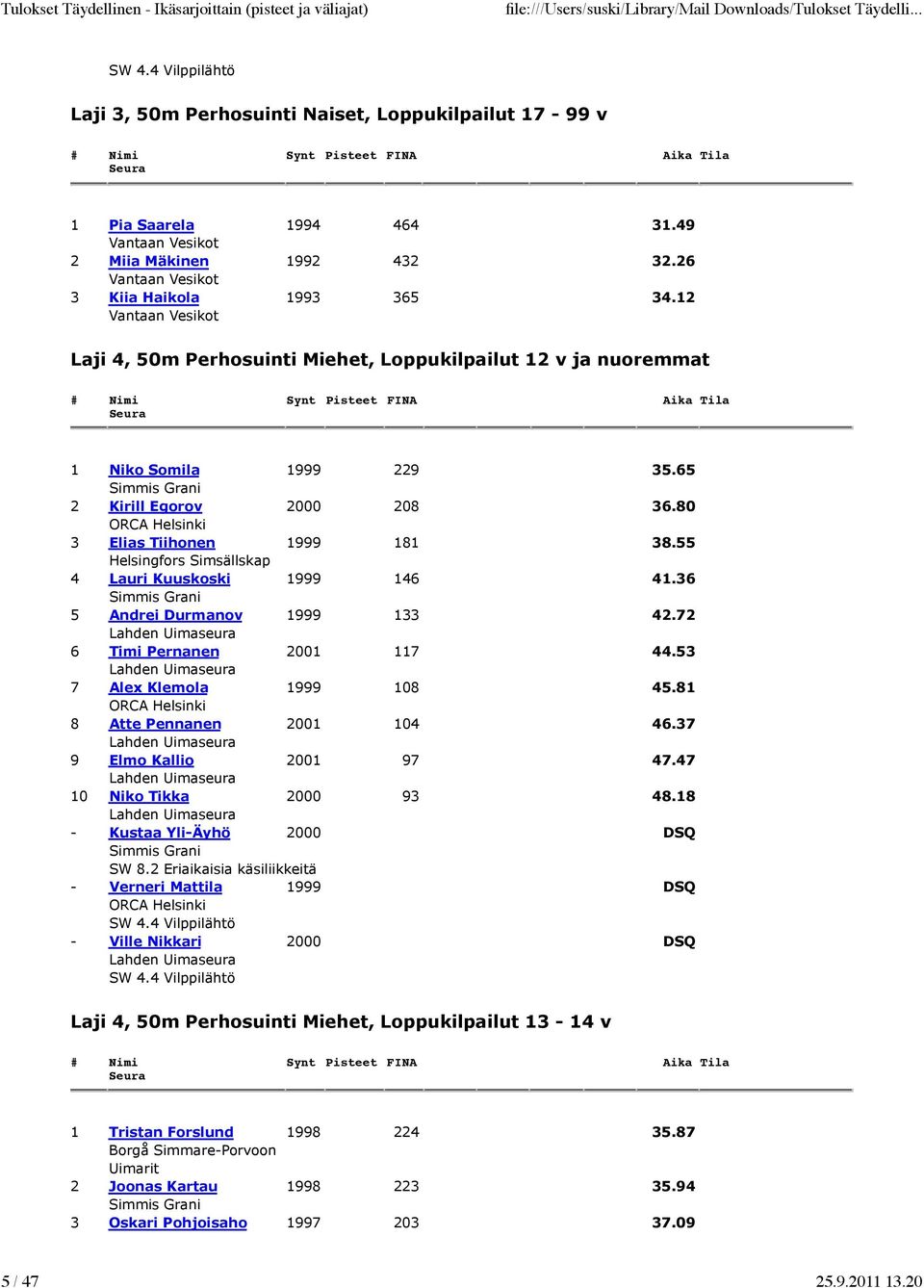 36 5 Andrei Durmanov 1999 133 42.72 6 Timi Pernanen 2001 117 44.53 7 Alex Klemola 1999 108 45.81 8 Atte Pennanen 2001 104 46.37 9 Elmo Kallio 2001 97 47.47 10 Niko Tikka 2000 93 48.