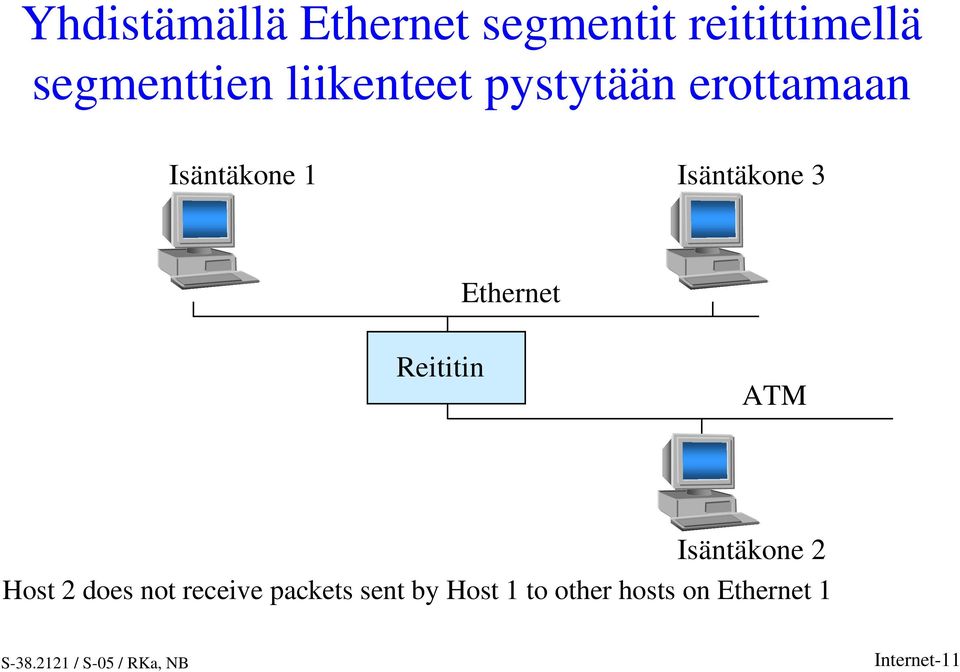 Ethernet Bridge Reititin Ethernet ATM 2 Isäntäkone 2 Host 2