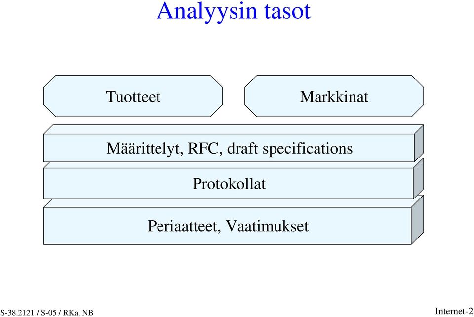 draft specifications