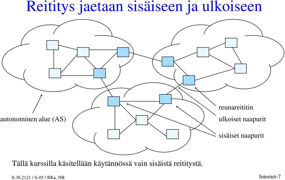 naapurit sisäiset naapurit Tällä kurssilla