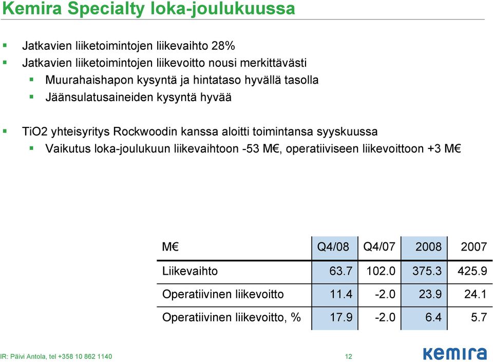 toimintansa syyskuussa Vaikutus loka-joulukuun liikevaihtoon -53 M, operatiiviseen liikevoittoon +3 M M Q4/08 Q4/07 2008 2007 Liikevaihto