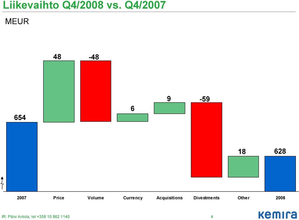 2007 Price Volume Currency Acquisitions