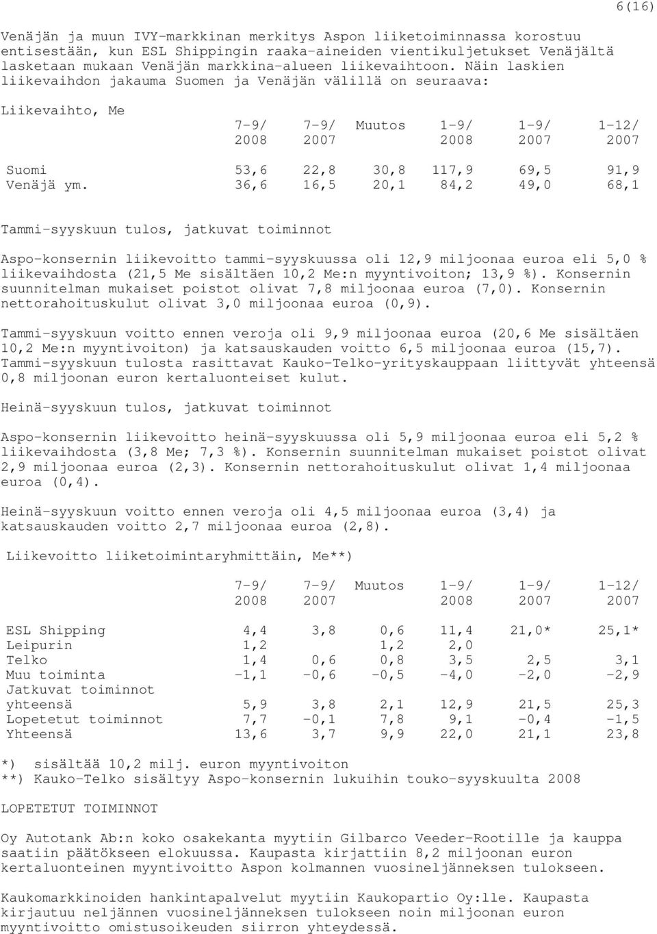 36,6 16,5 20,1 84,2 49,0 68,1 Tammi-syyskuun tulos, jatkuvat toiminnot Aspo-konsernin liikevoitto tammi-syyskuussa oli 12,9 miljoonaa euroa eli 5,0 % liikevaihdosta (21,5 Me sisältäen 10,2 Me:n