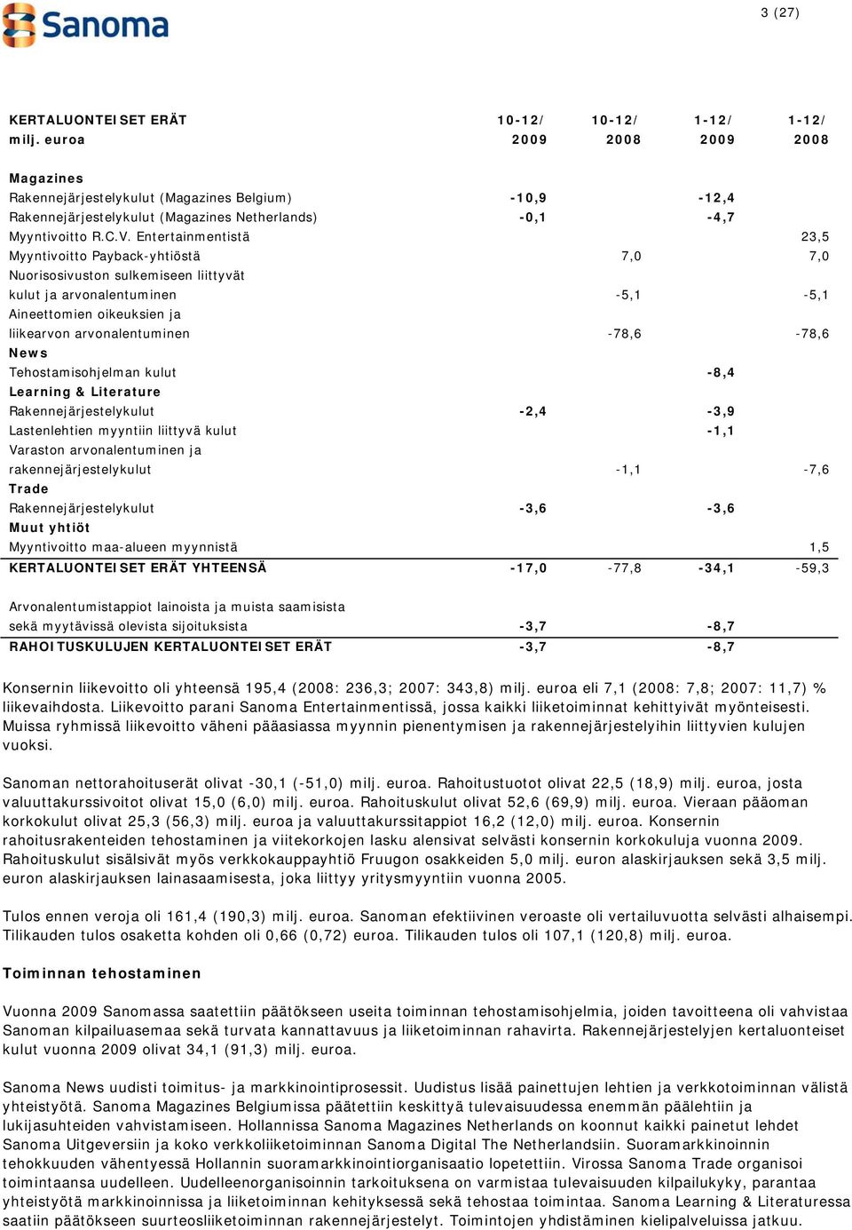 Entertainmentistä 23,5 Myyntivoitto Payback-yhtiöstä 7,0 7,0 Nuorisosivuston sulkemiseen liittyvät kulut ja arvonalentuminen -5,1-5,1 Aineettomien oikeuksien ja liikearvon arvonalentuminen -78,6-78,6