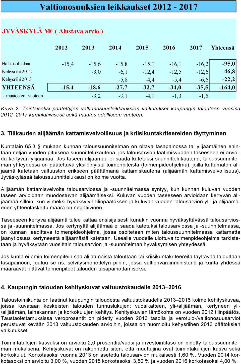 Toistaiseksi päätettyjen valtionosuusleikkauksien vaikutukset kaupungin talouteen vuosina 2012 2017 kumulatiivisesti sekä muutos edelliseen vuoteen. 3.