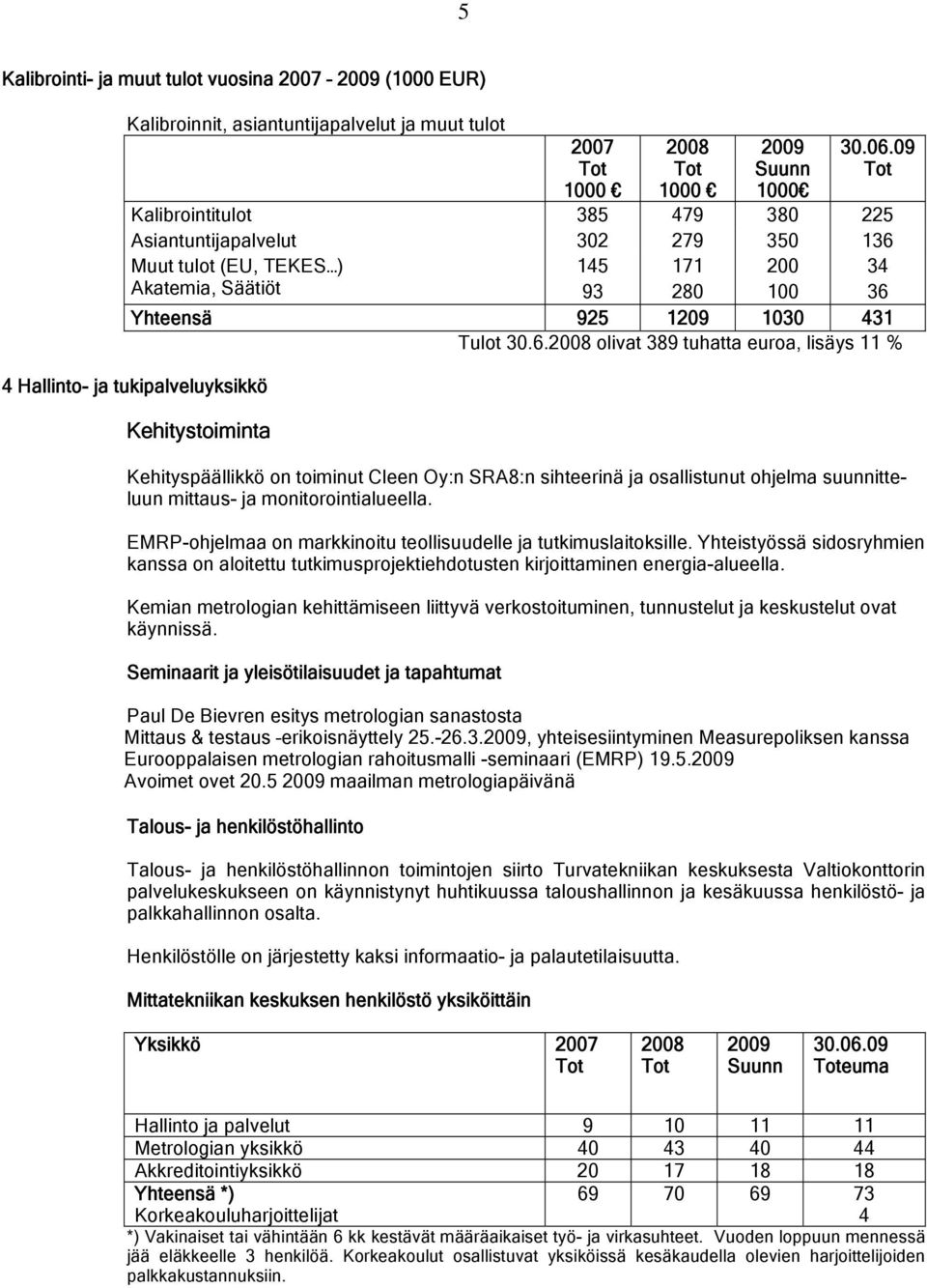 Muut tulot (EU, TEKES ) Akatemia, Säätiöt 145 93 171 280 200 100 34 36 