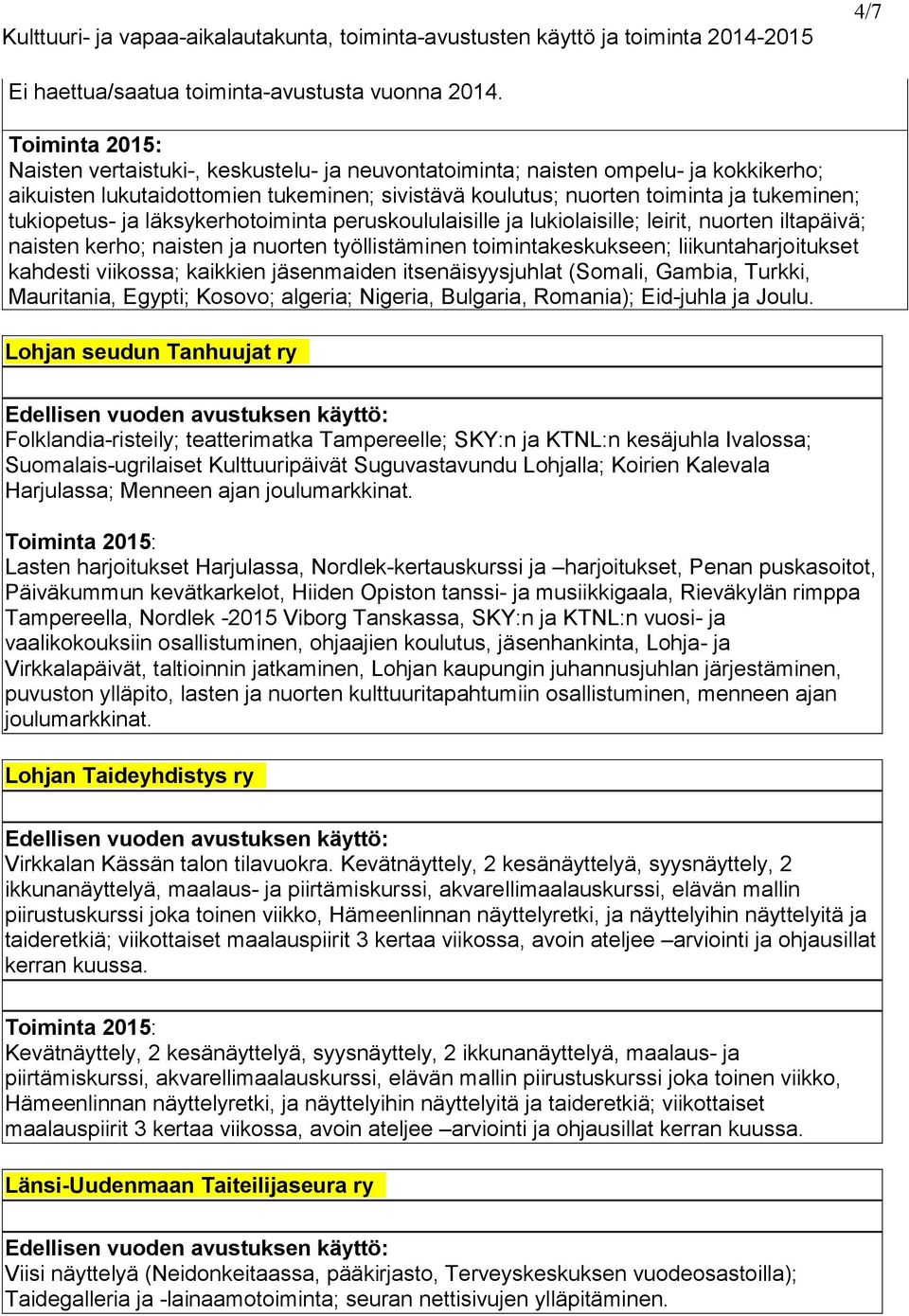 läksykerhotoiminta peruskoululaisille ja lukiolaisille; leirit, nuorten iltapäivä; naisten kerho; naisten ja nuorten työllistäminen toimintakeskukseen; liikuntaharjoitukset kahdesti viikossa;