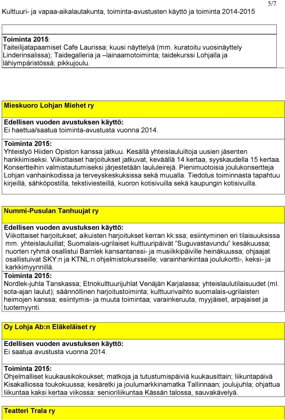 Viikottaiset harjoitukset jatkuvat, keväällä 14 kertaa, syyskaudella 15 kertaa. Konsertteihin valmistautumiseksi järjestetään laululeirejä.