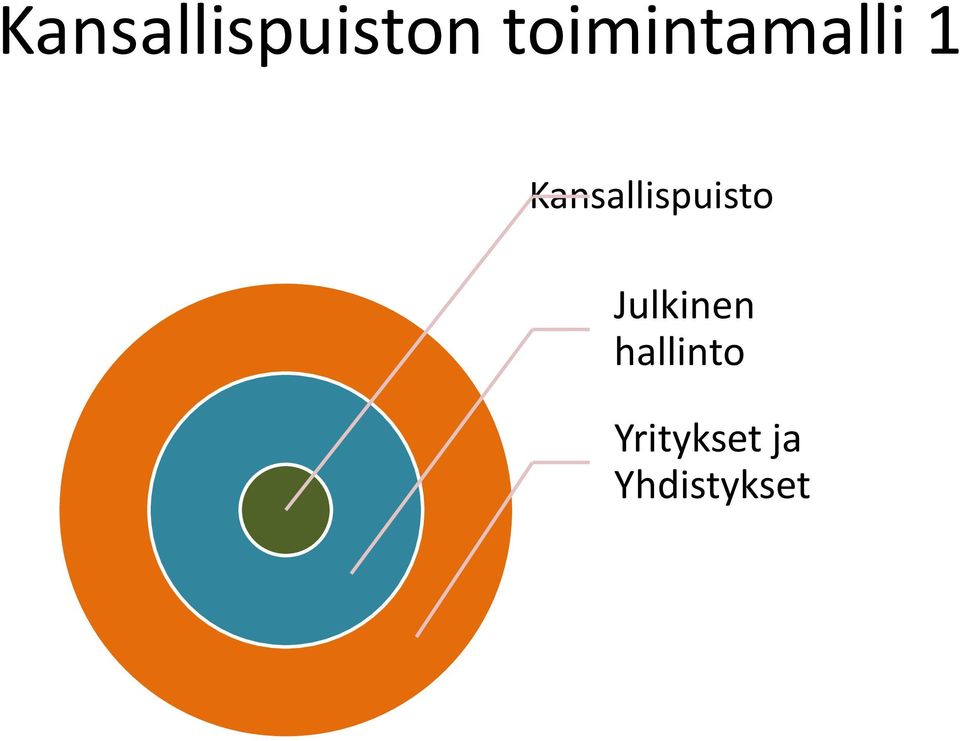 Kansallispuisto