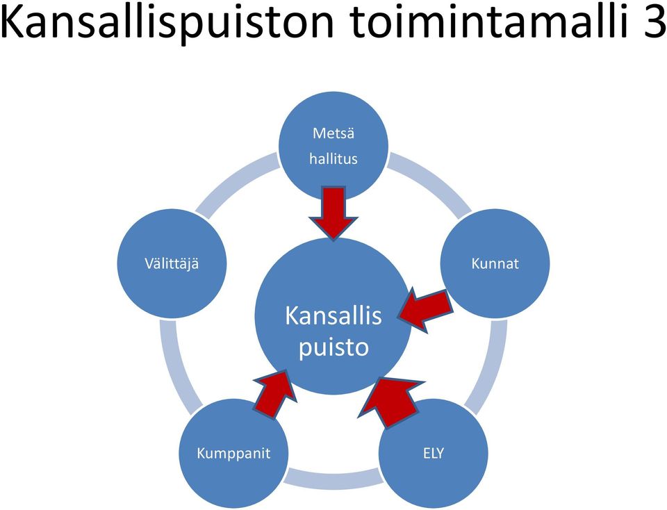 hallitus Välittäjä