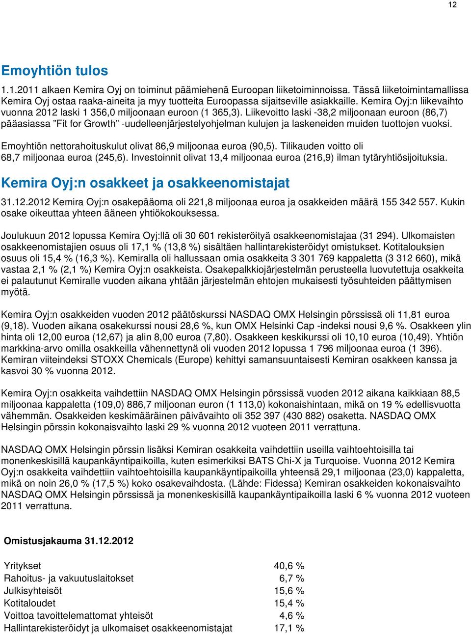 Liikevoitto laski -38,2 miljoonaan euroon (86,7) pääasiassa Fit for Growth -uudelleenjärjestelyohjelman kulujen ja laskeneiden muiden tuottojen vuoksi.