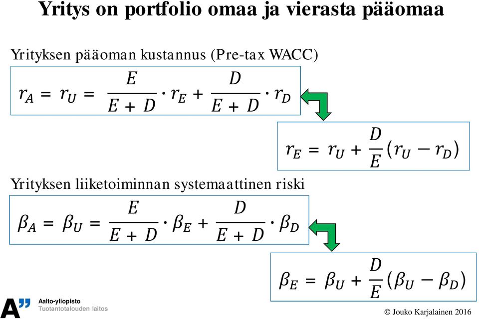 (Pre-tax WACC) = = = = + + + + + Yrityksen