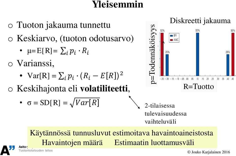 p=todennäköisyys 2-tilaisessa tulevaisuudessa vaihteluväli Diskreetti jakauma