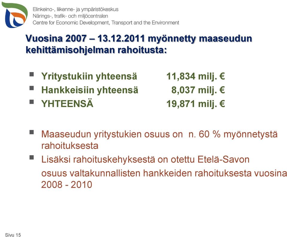 milj. Hankkeisiin yhteensä 8,037 milj. YHTEENSÄ 19,871 milj.