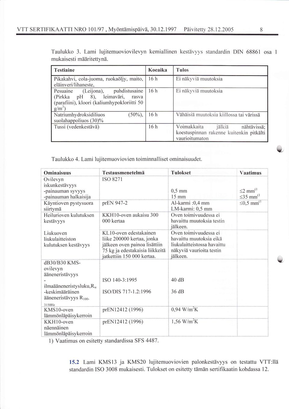 Pesuaine (Leijona), puhdistusaine (Pirkka ph 8), leimavdri, rasva (parafiini), kloori (kaliumhypokloriitti 50 s/m') Natriumhydroksidiliuos (50%), suolahannoliuos (30)% l6 h 16h l6 h Ei niikyviii