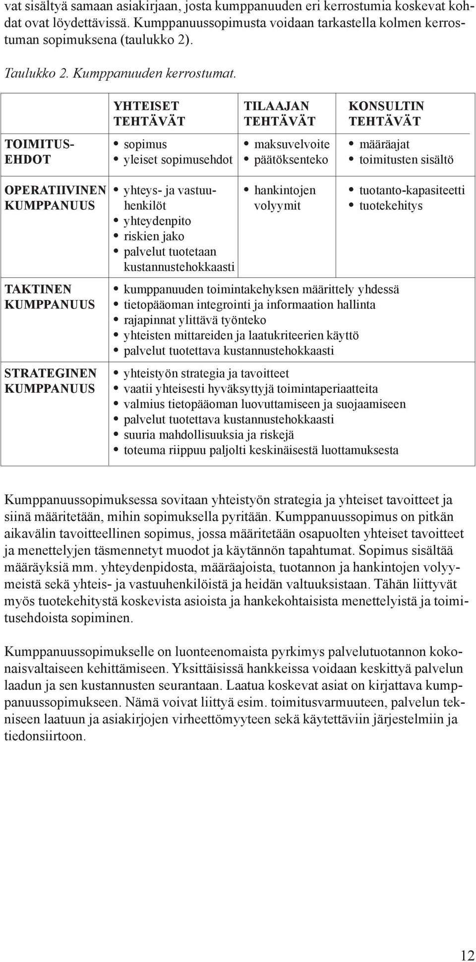 YHTEISET TILAAJAN KONSULTIN TEHTÄVÄT TEHTÄVÄT TEHTÄVÄT TOIMITUS- sopimus maksuvelvoite määräajat EHDOT yleiset sopimusehdot päätöksenteko toimitusten sisältö OPERATIIVINEN yhteys- ja vastuu-