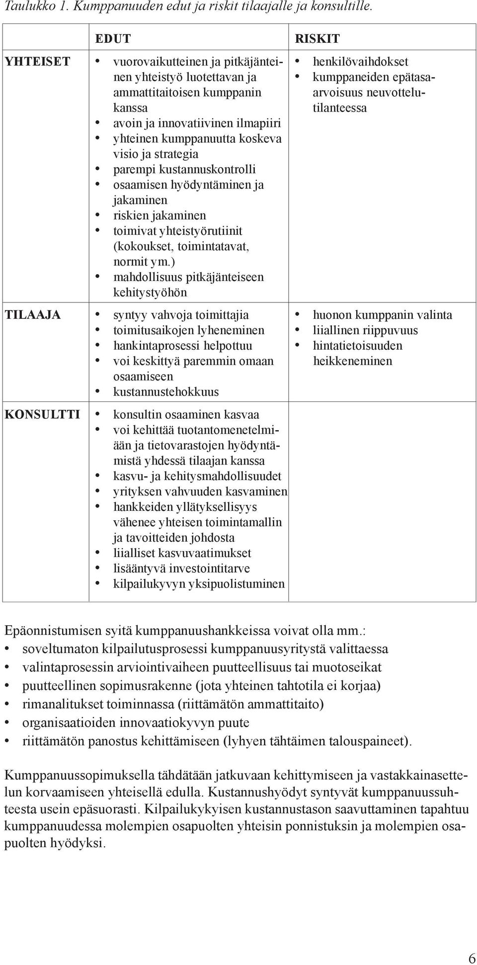 innovatiivinen ilmapiiri yhteinen kumppanuutta koskeva visio ja strategia parempi kustannuskontrolli osaamisen hyödyntäminen ja jakaminen riskien jakaminen toimivat yhteistyörutiinit (kokoukset,