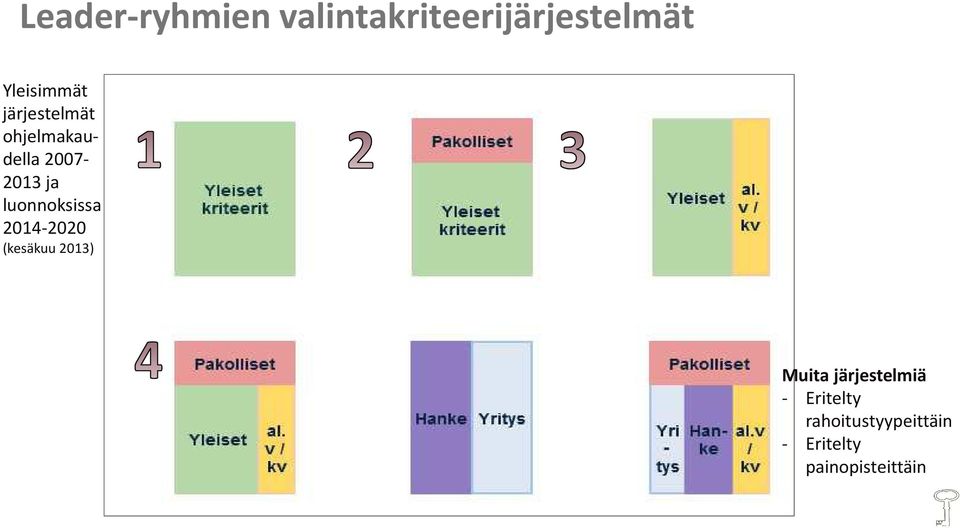 luonnoksissa 2014-2020 (kesäkuu 2013) Muita