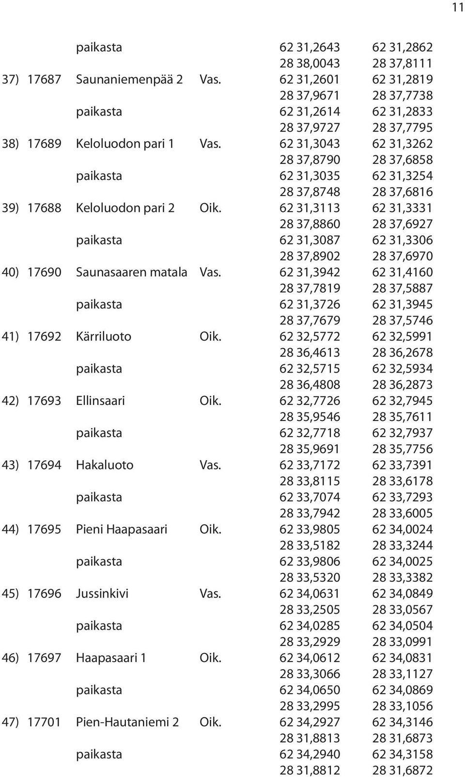 62 31,3043 62 31,3262 28 37,8790 28 37,6858 paikasta 62 31,3035 62 31,3254 28 37,8748 28 37,6816 39) 17688 Keloluodon pari 2 Oik.